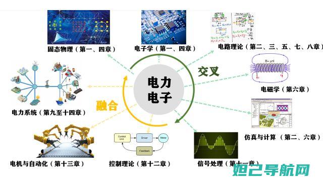 全面解析：电信版HTC Evo 3D刷机教程，一步步带你掌握技巧 (电觇解释)