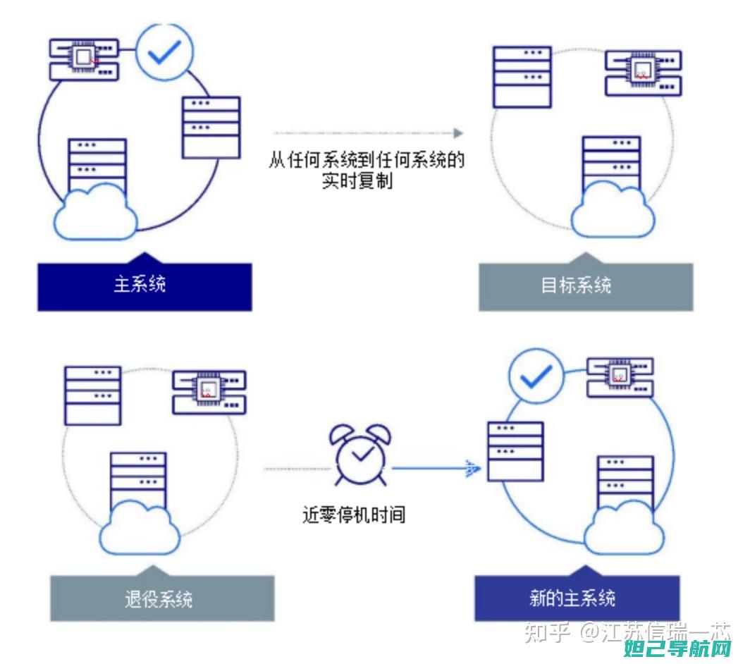 移徏应该怎么