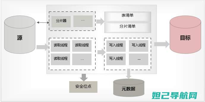 全面解析：移动ytone l985 root及刷机教程指南 (全面解析移居香港5种方式)