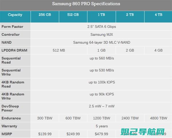 华为S8600电信版定制ROM刷机教程大全 (华为S8600)