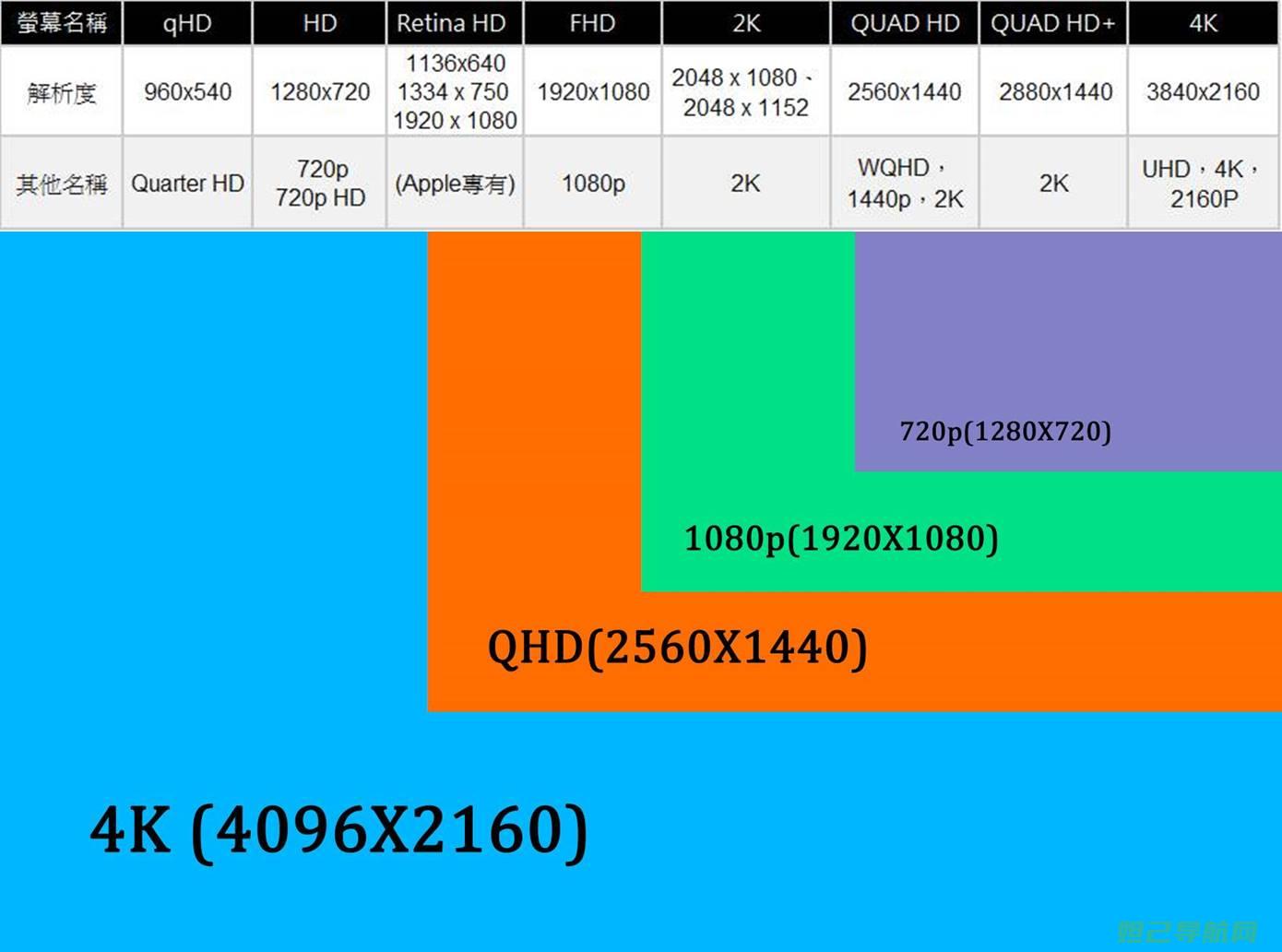 全面解析HD2 WP7.8刷机步骤与注意事项 (全面解析荒野猎人)