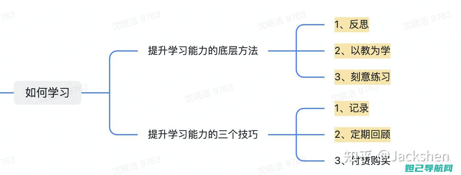 掌握核心技巧：荣耀6plu电信版刷机教程全解析 (掌握核心技巧轻松画出泰坦监控人)