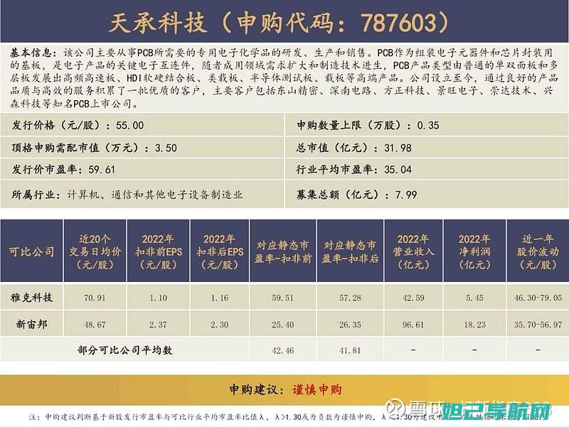 全新指南：三星gtp6800刷机操作详解 (新版指南)