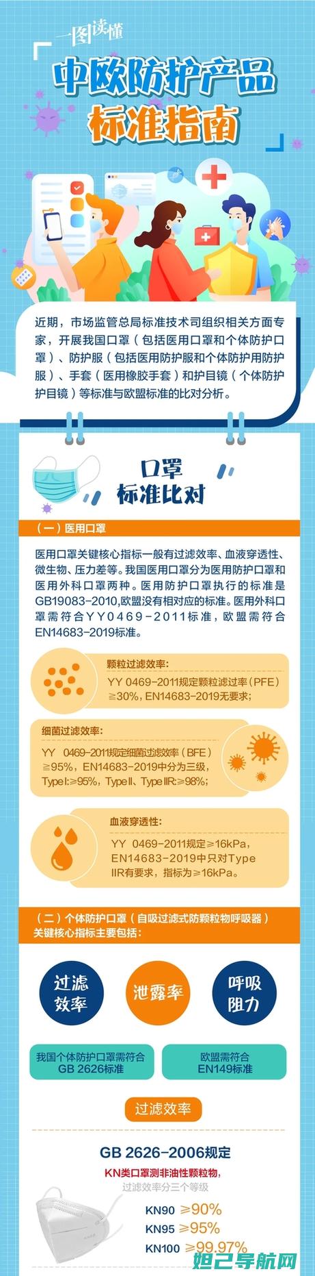 详尽易懂的一加5T flyme7刷机教程大全 (详尽易懂的一句话)