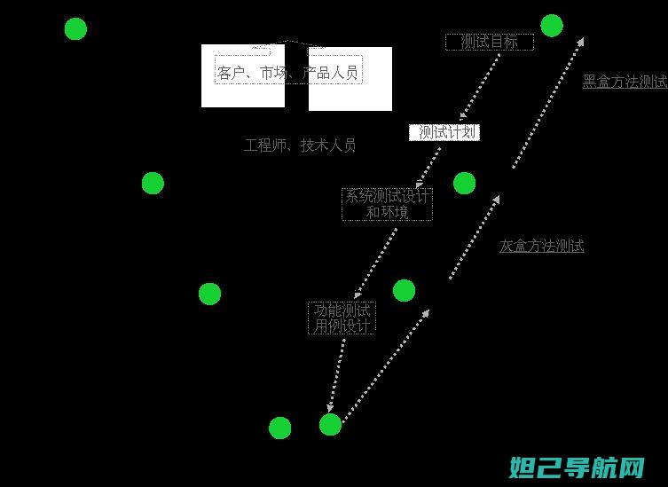 轻松搞定