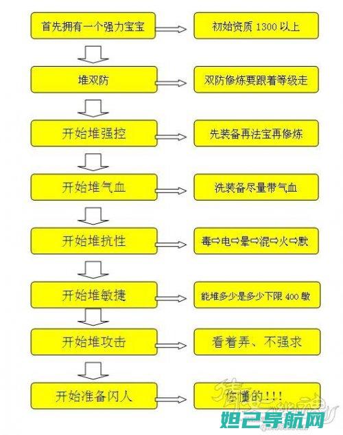 详细步骤视频解析