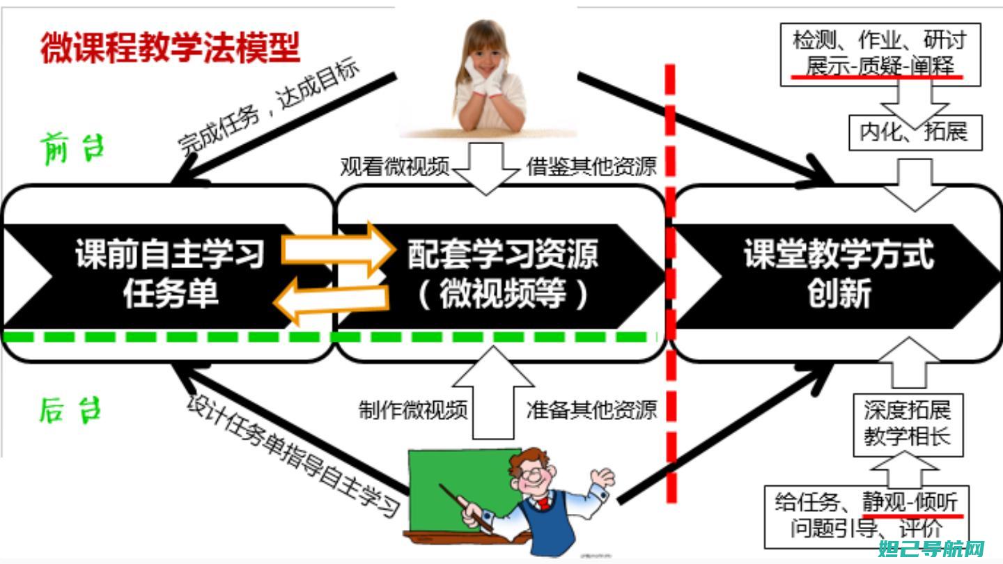 深度教程：小米2s刷机包操作指南