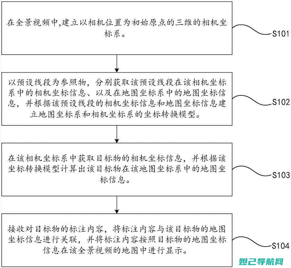 指引下载