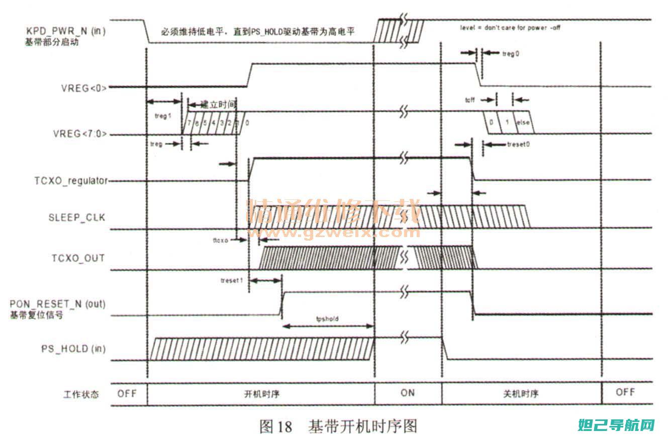 技巧与要点