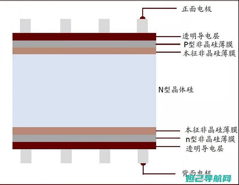 难题