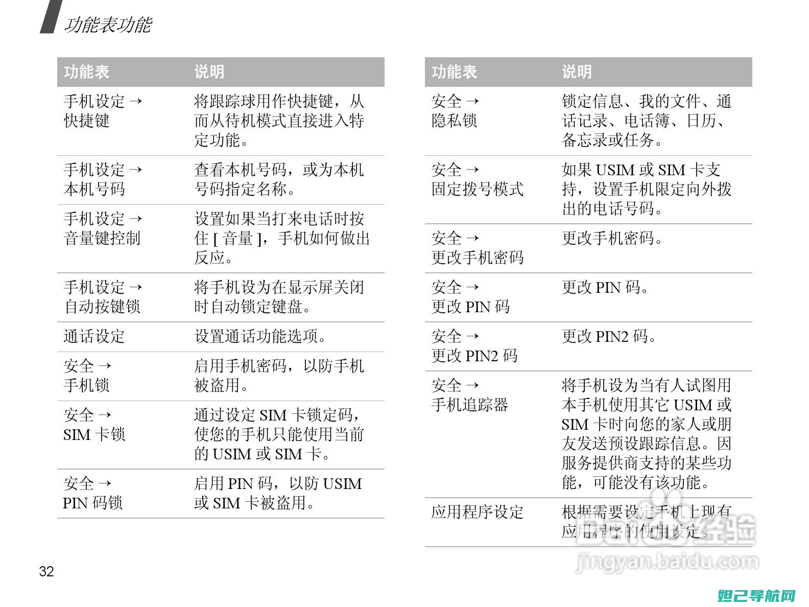 三星g3858刷机教程详解：轻松掌握刷机方法与技巧 (三星g3858)