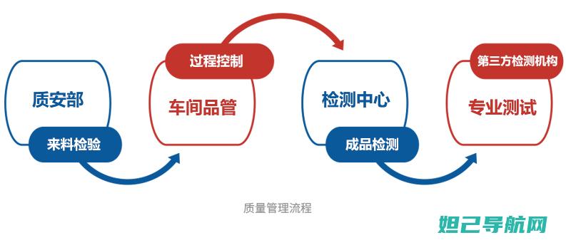 全面解析：三星GN100刷机教程大全 (系列解读之三)