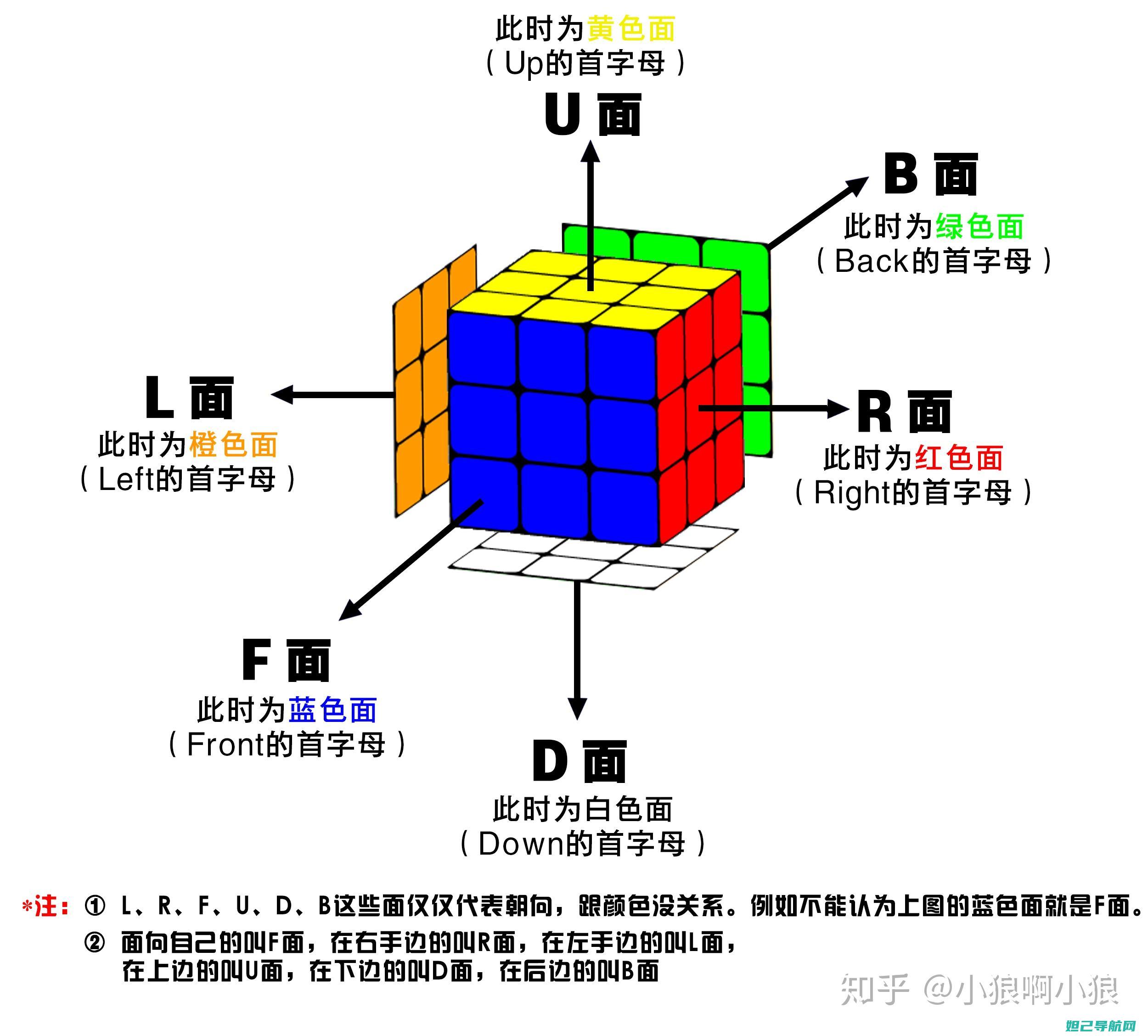 p1图解