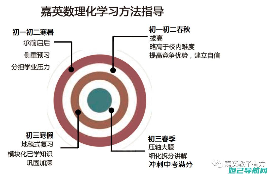 初学者必看：爱国者M801刷机教程详解 (佛教基本常识大全初学者必看)