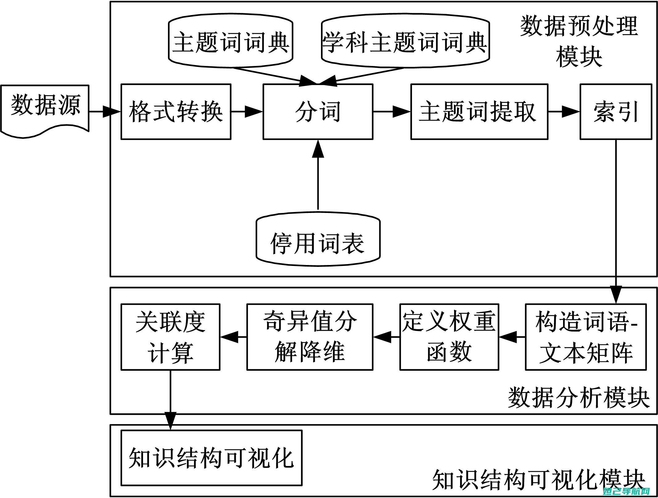 详尽图文教程：邦华a5刷机全攻略，步骤清晰，一键操作 (详尽图文教程怎么做)