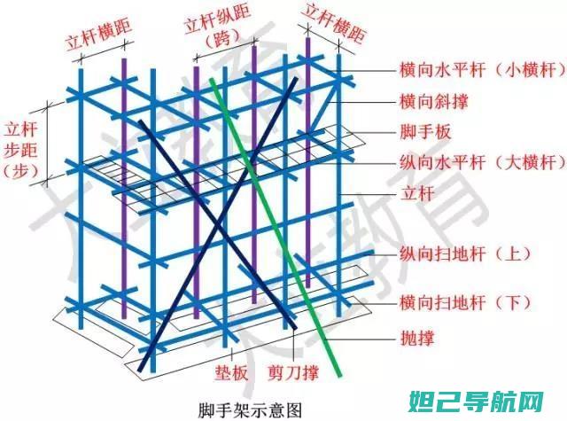 一步步图解教程：vivo x5卡刷机的详细步骤 (一步一步图解)