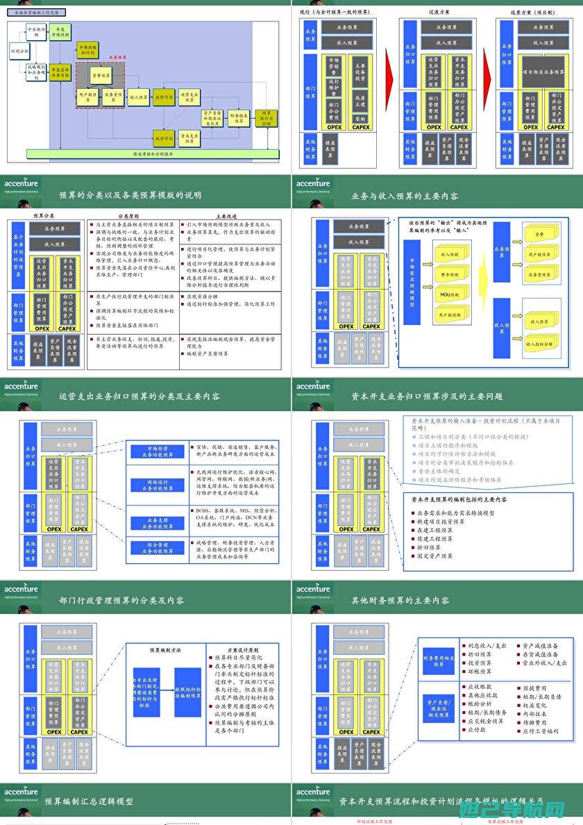 全面解析电信红米手机SD卡刷机步骤，轻松掌握刷机技巧 (全面解析电信诈骗信息)