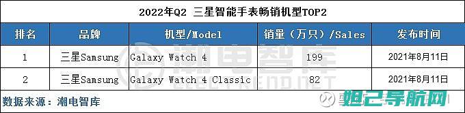 解决三星Galaxy N7100开不了机问题：详细刷机教程分享 (手机未在网络上注册怎么解决三星)