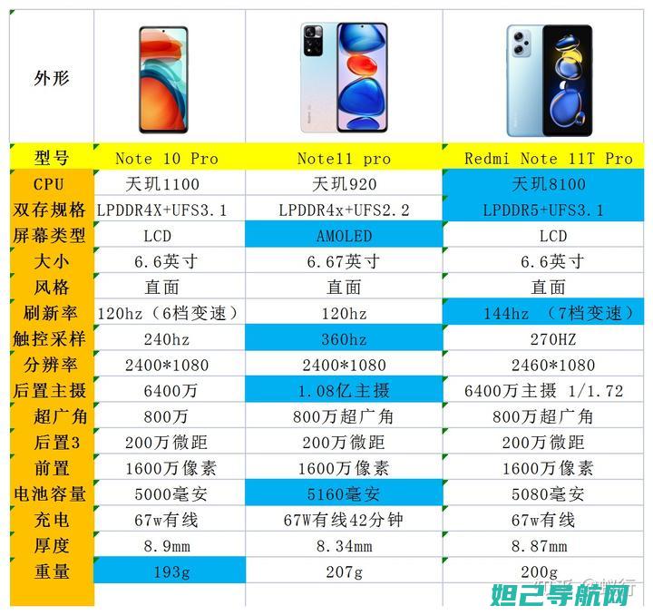 红米note5官方权威刷机指南，轻松实现手机系统升级 (红米note13pro怎么截屏)