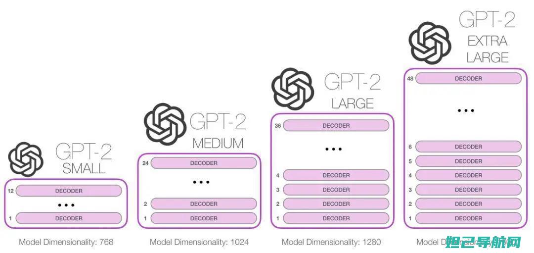 三星GT-P6800刷机详细教程：一步步带你成为刷机达人 (三星gtp5100平板参数)