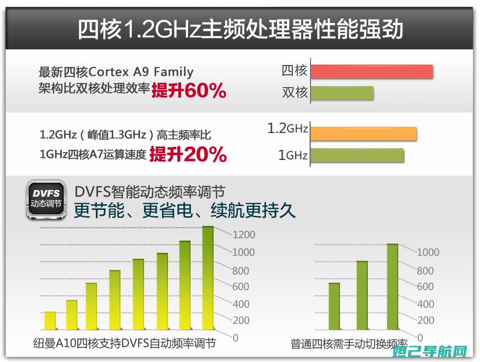 纽曼a10四核手机刷机全攻略：一步步教你如何操作 (纽曼a11)