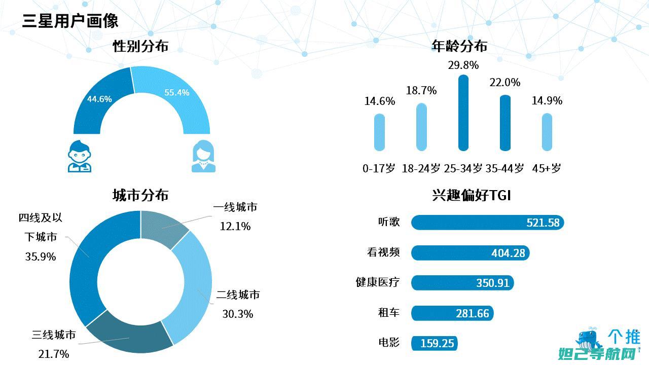 三星手机用户必备技巧：详解刷机方法与步骤 (三星手机用户体验改进计划在哪里)