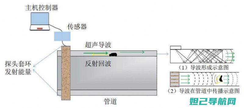 全面解析波导t9508 v08刷机流程，轻松掌握手机刷机技巧 (波导理论)