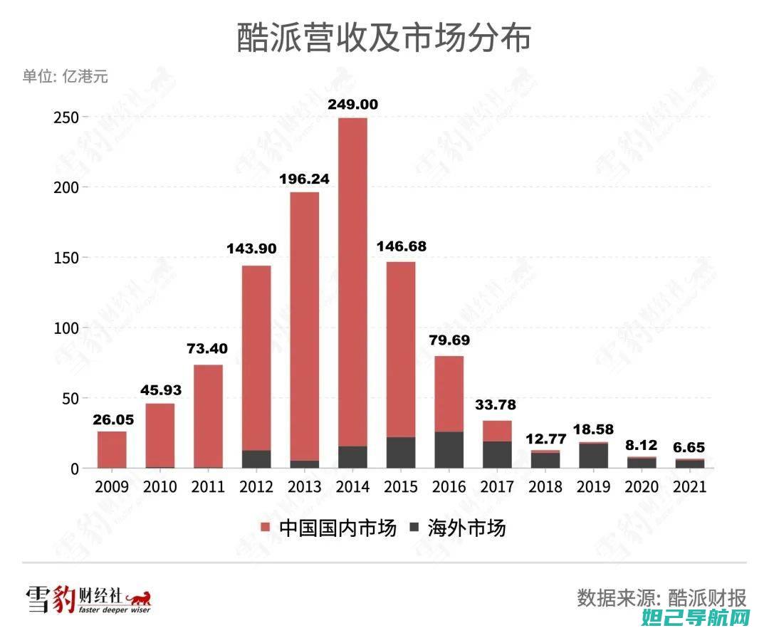 全面指南