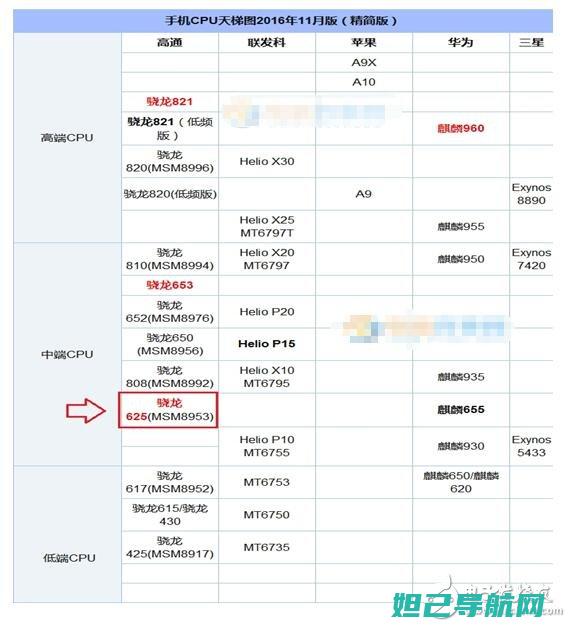 详解三星C7自己刷机方法与技巧：轻松掌握刷机过程 (详解三星笔记本r423拆机过程)