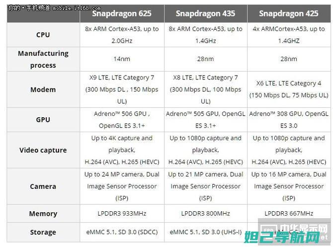 全新红米4a开发版机刷教程大全 (全新红米k60多少钱)