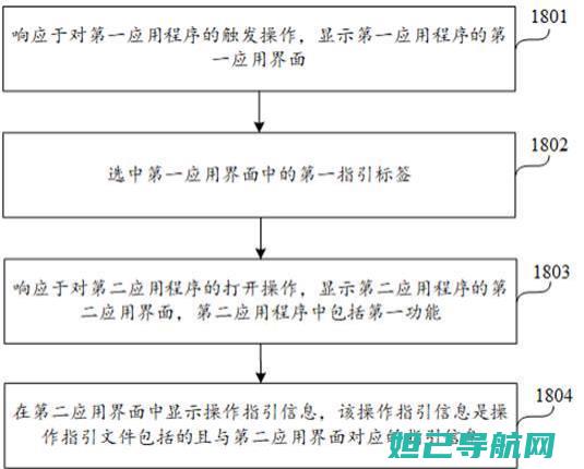 详尽操作指南：小米4s手机手动刷机教程带图解 (详细操作方法)