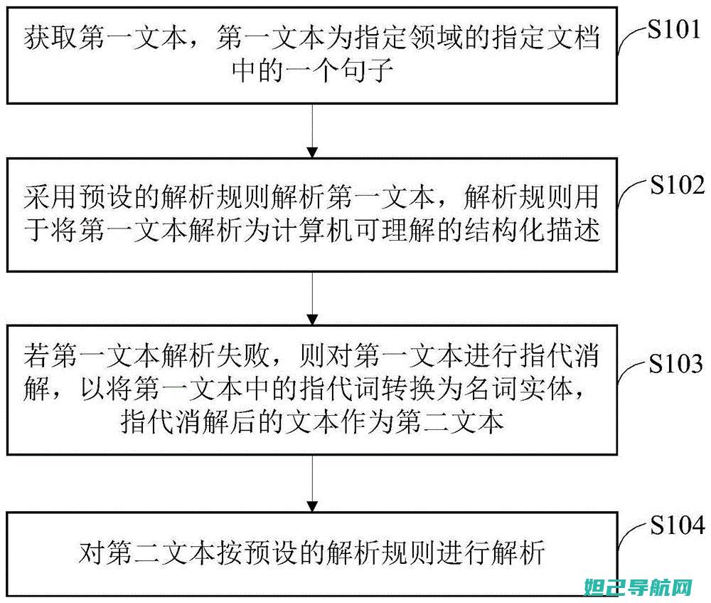 【步骤解析】如何正确关机并进行魅蓝note5刷机教程 (步骤解释)