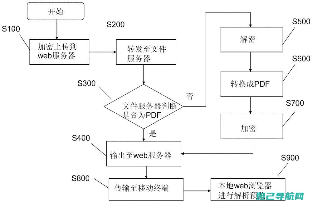 全面解析：移动定制版红米note2的详细刷机教程 (全面解析移居香港5种方式)