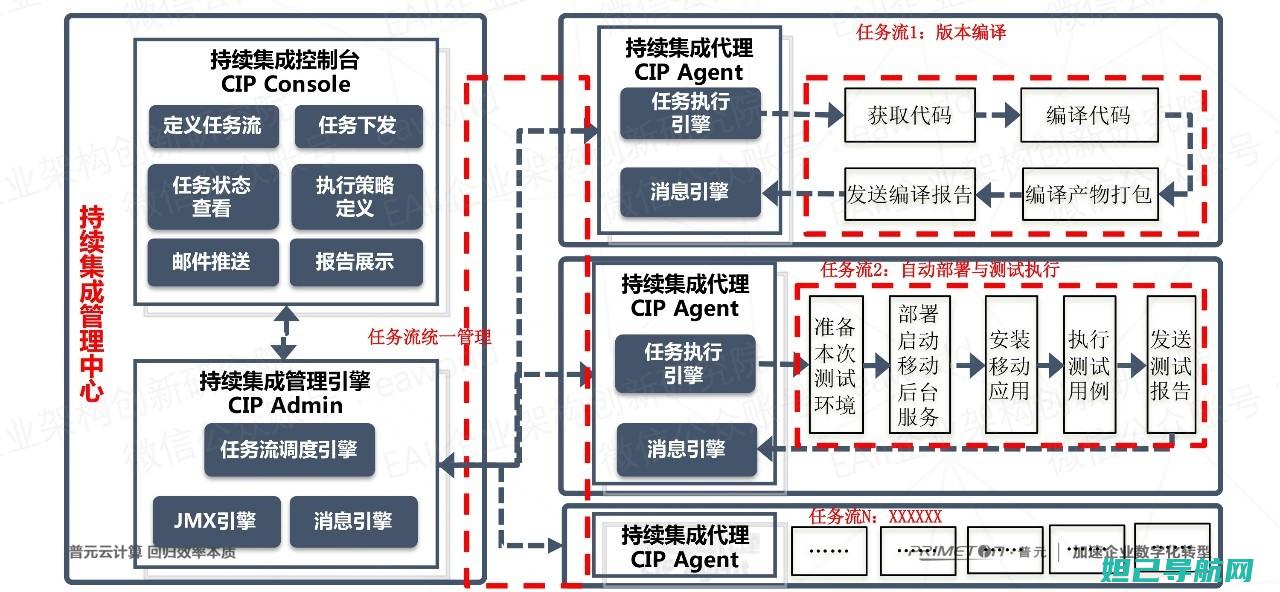 全面解析移动单卡4G版手机刷机