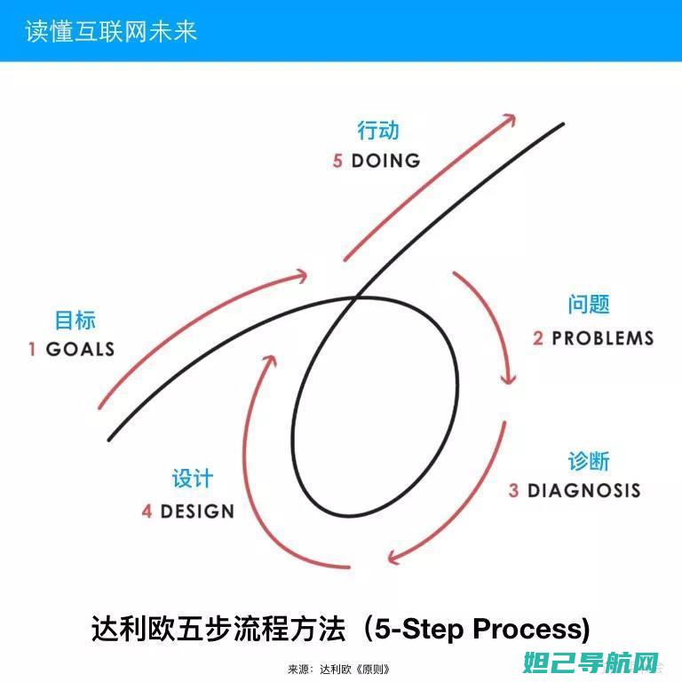 全面解析步步高Y3T刷机过程，轻松掌握刷机技巧与步骤 (步步百科)