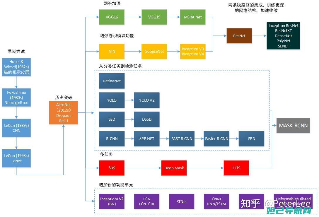 深度解析：努比亚m2畅玩版如何轻松完成刷机操作 (努觜是什么意思)