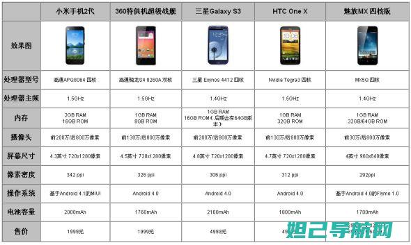 详细红米Note2刷机视频教程