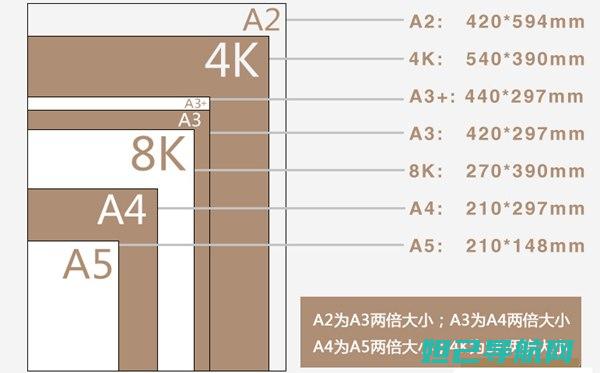 从入门到精通