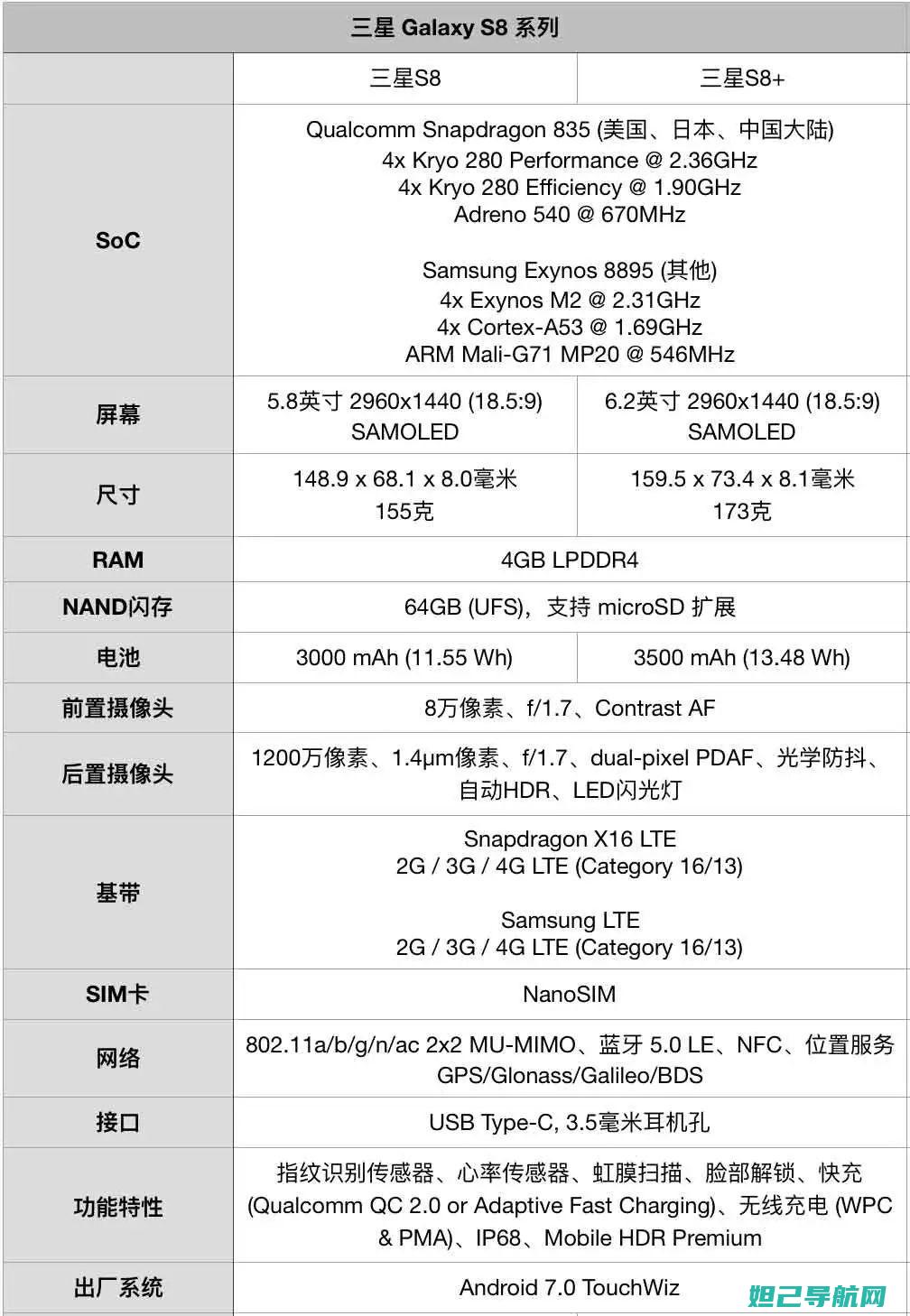 三星g3586a手机刷机教程详解：一步步带你轻松搞定 (三星g3588v)