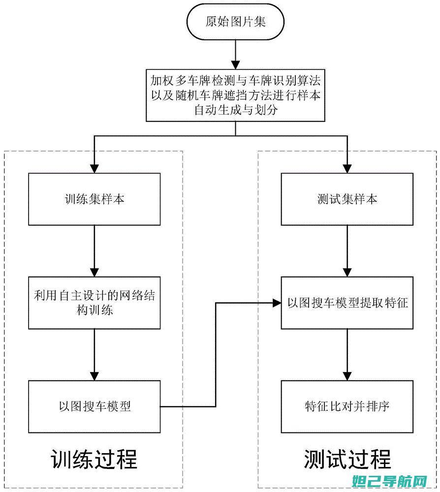 详尽步骤！教你轻松搞定百度影棒2s刷机全过程 (详细步骤)