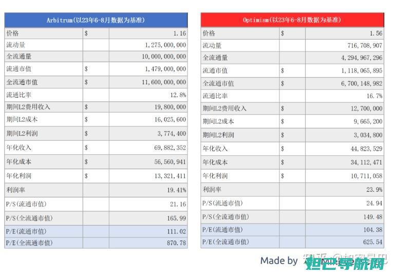 全面解析OPPO Find7第三方刷机教程，轻松掌握刷机技巧 (全面解析李可破格救心汤)