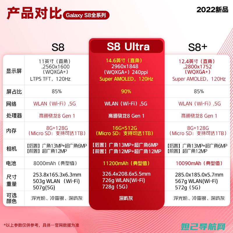 一步步教你轻松搞定