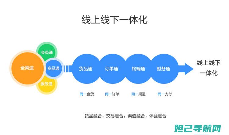 轻松掌握Mate2移动版一键刷机操作指南 (轻松掌握美术活动实施要领心得体会)