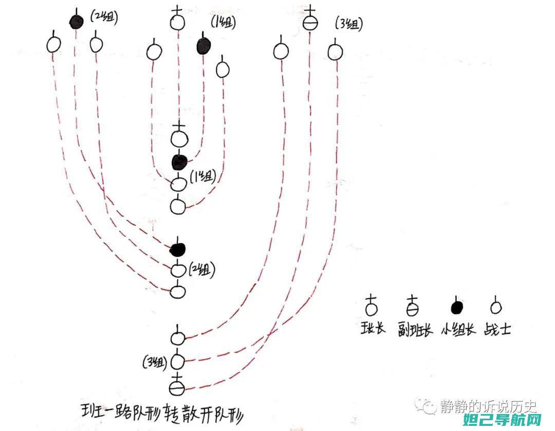 三大技巧