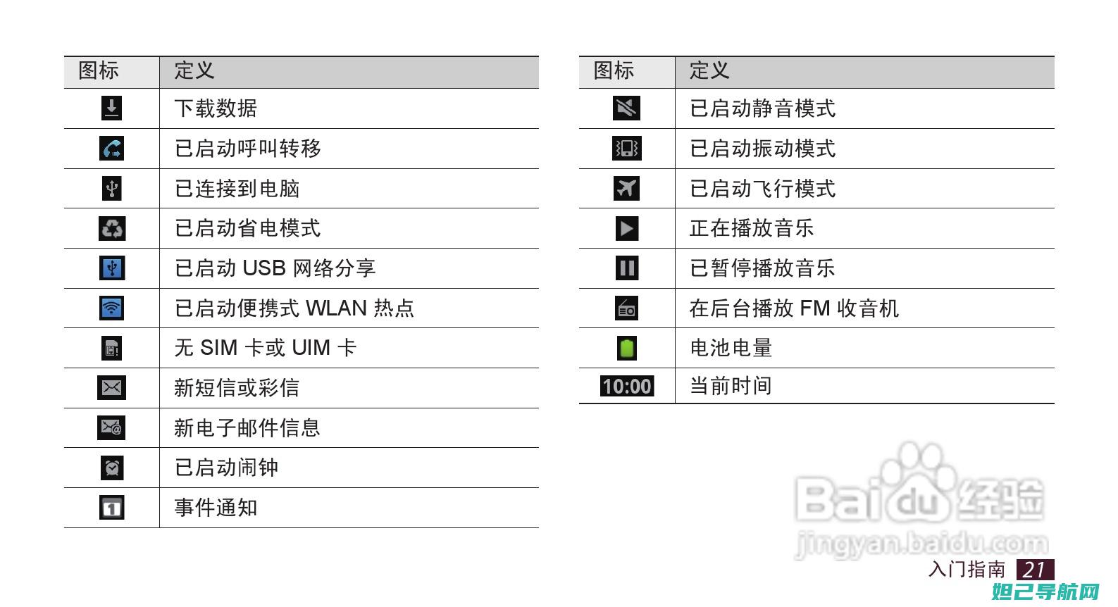 三星i889电信版刷机攻略：详细教程分享 (三星I8268)