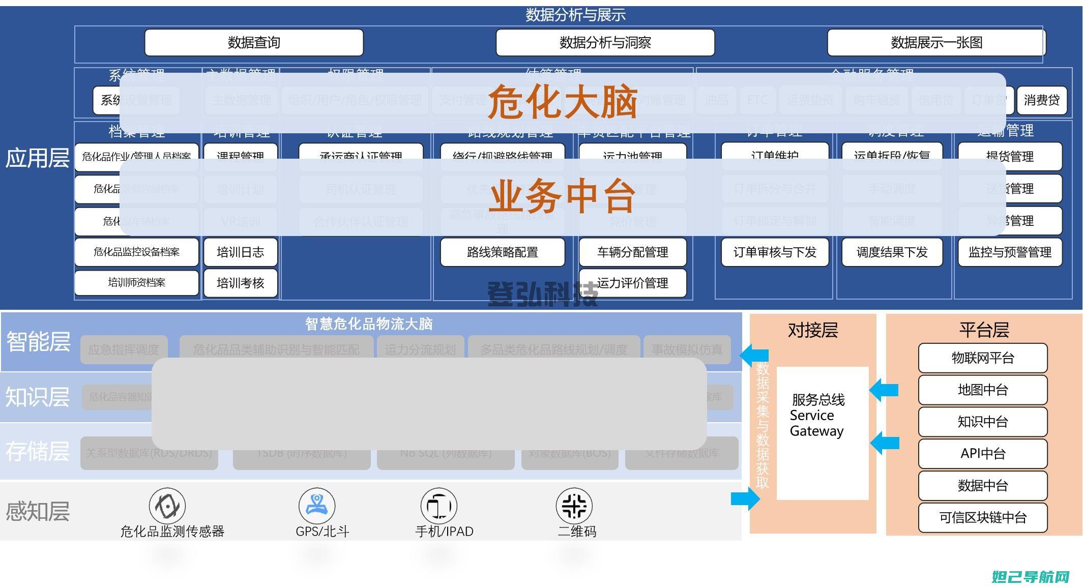 一站式解决设备升级问题