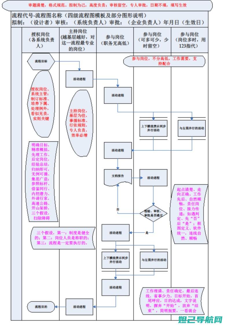 详尽步骤：4G金立手机刷机全攻略，轻松掌握刷机教程 (详细步骤怎么写)