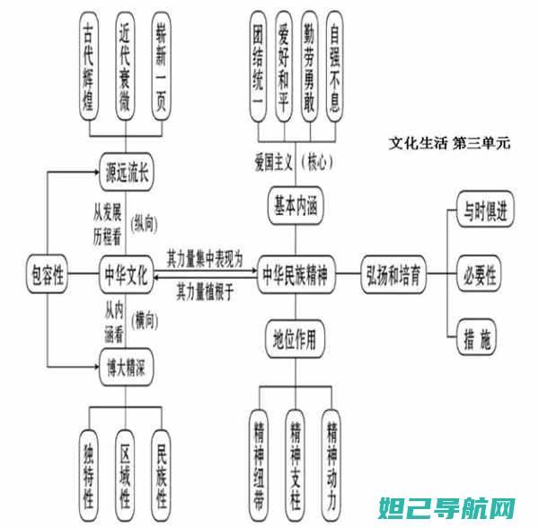 详尽教程：三星手机GT N7108刷机步骤指南，轻松掌握刷机技巧 (三???)