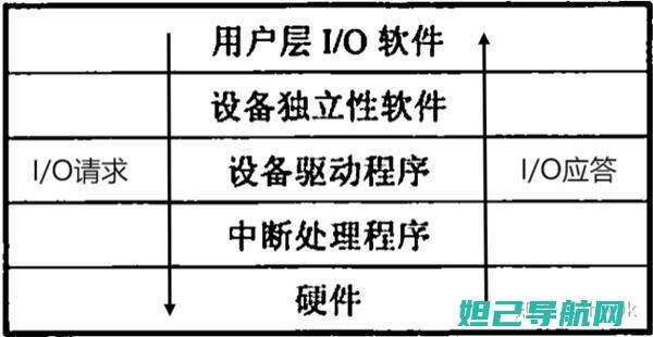 掌握iPhone5s刷机秘籍：详细教程带你玩转手机助手 (掌握IPTG诱导表达和亲和层析纯化的基本原理)