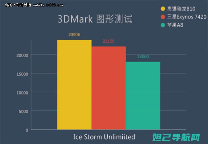 详细解读三星a7手机刷机流程，让你轻松掌握新技能 (带我了解一下三星)